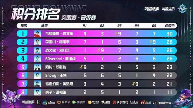他的数据也 他的数据也